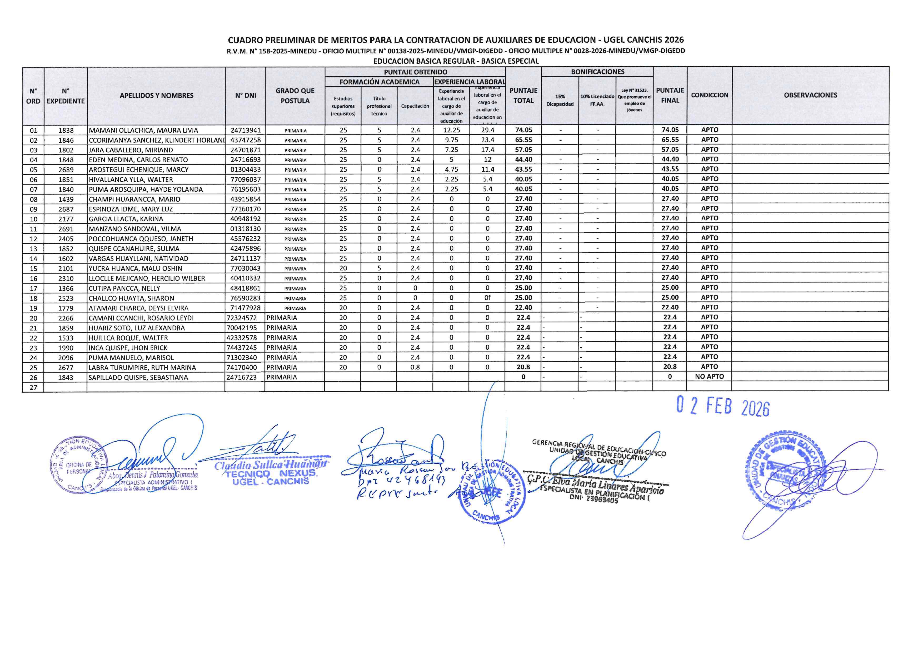 CUADRO PRELIMINAR DE MERITOS PARA LA CONTRATACION DE AUXILIARES DE EDUCACION - UGEL CANCHIS 2026